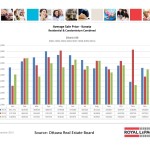 ottawa real estate board mls statistics december 2015