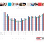 ottawa real estate board mls statistics january 2016