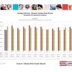 ottawa real estate board mls statistics january 2016