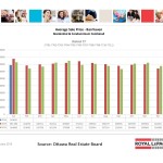 ottawa real estate board mls statistics january 2016