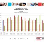 ottawa real estate board mls statistics january 2016