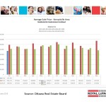 ottawa real estate board mls statistics january 2016