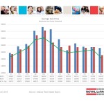 ottawa real estate board mls statistics january 2016