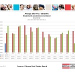 ottawa real estate board mls statistics january 2016