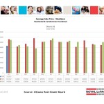 ottawa real estate board mls statistics january 2016