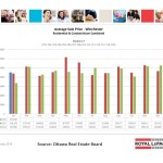 ottawa real estate board mls statistics january 2016