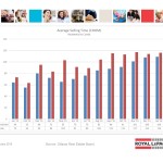 ottawa real estate board mls statistics january 2016