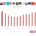 ottawa real estate board mls statistics january 2016