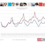 ottawa real estate board mls statistics january 2016