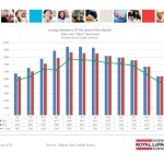 ottawa real estate board mls statistics january 2016