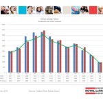 ottawa real estate board mls statistics january 2016