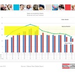 ottawa real estate board mls statistics january 2016