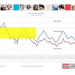 ottawa real estate board mls statistics january 2016