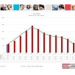 ottawa real estate board mls statistics january 2016