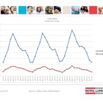 ottawa real estate board mls statistics january 2016