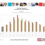 ottawa real estate board mls statistics january 2016