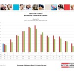 ottawa real estate board mls statistics january 2016