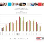 ottawa real estate board mls statistics january 2016