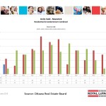 ottawa real estate board mls statistics january 2016