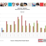 ottawa real estate board mls statistics january 2016