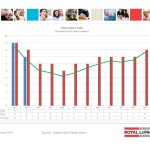 ottawa real estate board oreb mls statistics