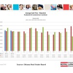 ottawa real estate board oreb mls statistics