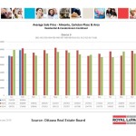 ottawa real estate board oreb mls statistics