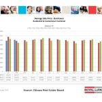 ottawa real estate board oreb mls statistics