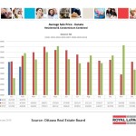 ottawa real estate board oreb mls statistics