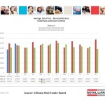 ottawa real estate board oreb mls statistics