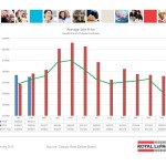 ottawa real estate board oreb mls statistics