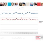 ottawa real estate board mls statistics