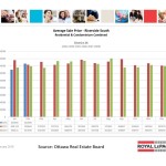 ottawa real estate board mls statistics