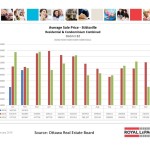 ottawa real estate board mls statistics