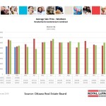 ottawa real estate board mls statistics