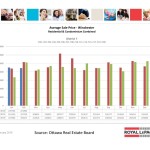 ottawa real estate board mls statistics