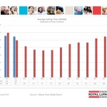 ottawa real estate board mls statistics