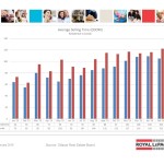 ottawa real estate board mls statistics