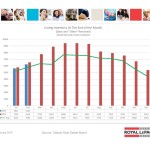 ottawa real estate board mls statistics