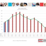 ottawa real estate board mls statistics