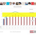 ottawa real estate board oreb mls statistics