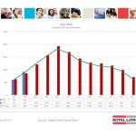 ottawa real estate board oreb mls statistics