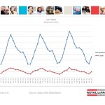 ottawa real estate board oreb mls statistics