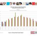 ottawa real estate board oreb mls statistics