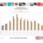 ottawa real estate board oreb mls statistics