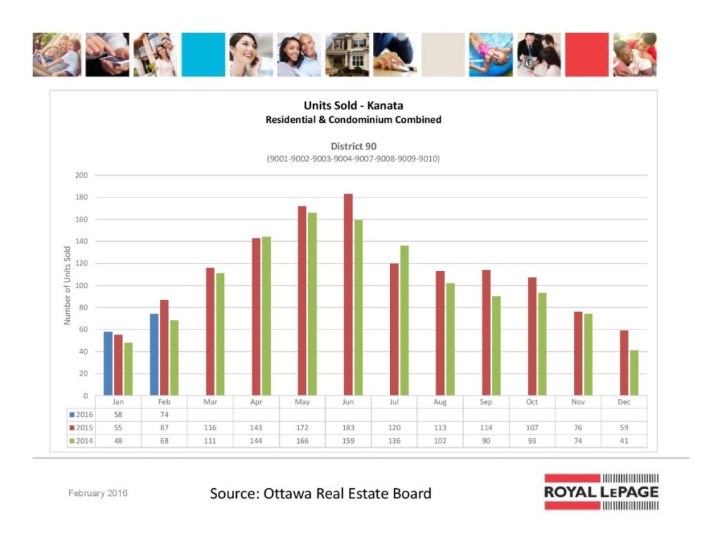 ottawa real estate board oreb mls statistics