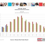 ottawa real estate board oreb mls statistics