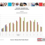 ottawa real estate board oreb mls statistics