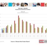 ottawa real estate board oreb mls statistics