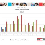 ottawa real estate board oreb mls statistics